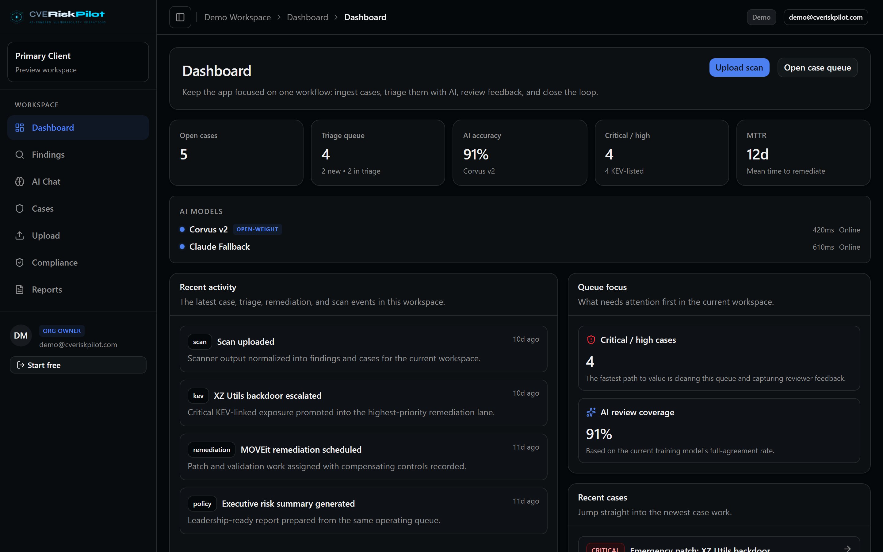 CVERiskPilot executive dashboard with findings, KEV exposure, and compliance scores